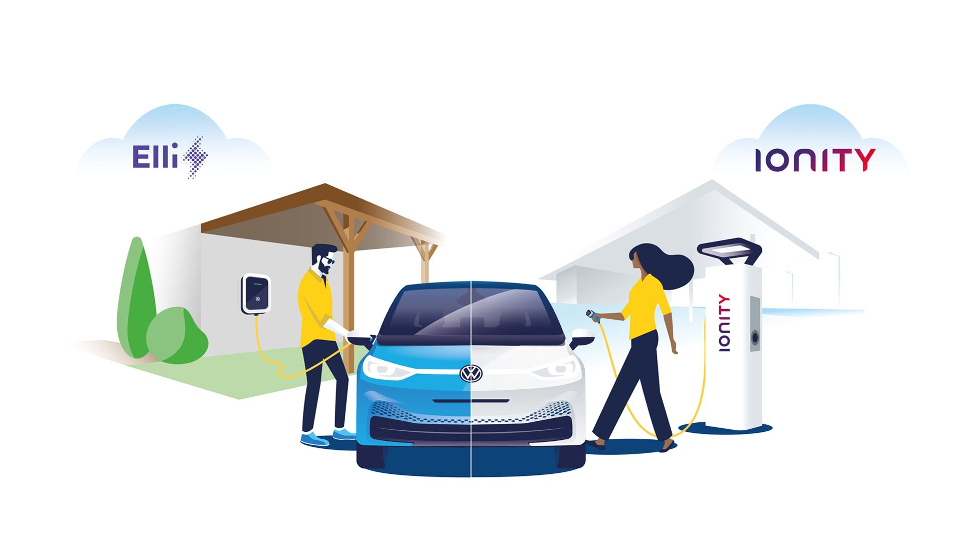 Ilustrație cu încărcare cu curent electric ecologic al unui VW ID. 3 la o stație de încărcare IONITY
